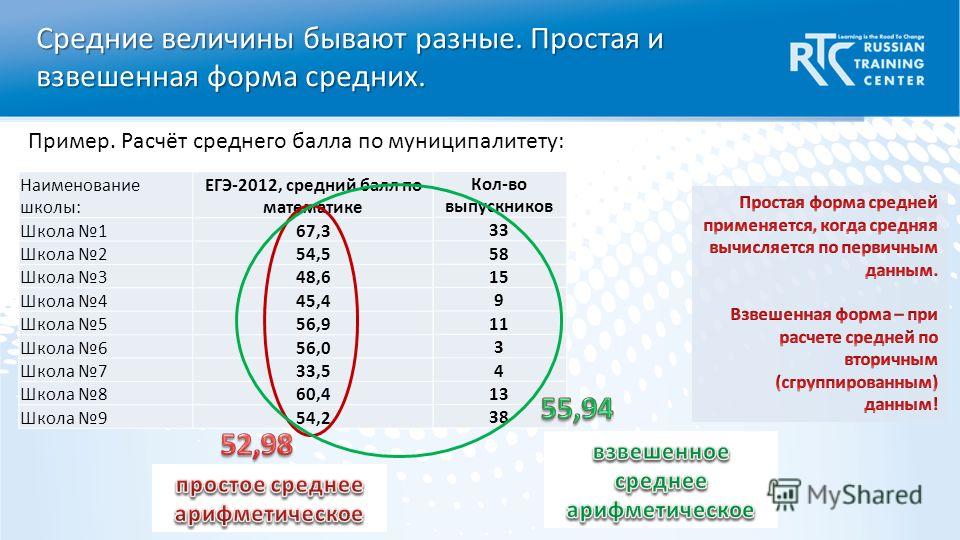 2 2 3 3 какой балл. Средний балл оценок в школе. Средние баллы по оценкам. Оценка по среднему Баллу. Оценки по среднему Баллу в школе.