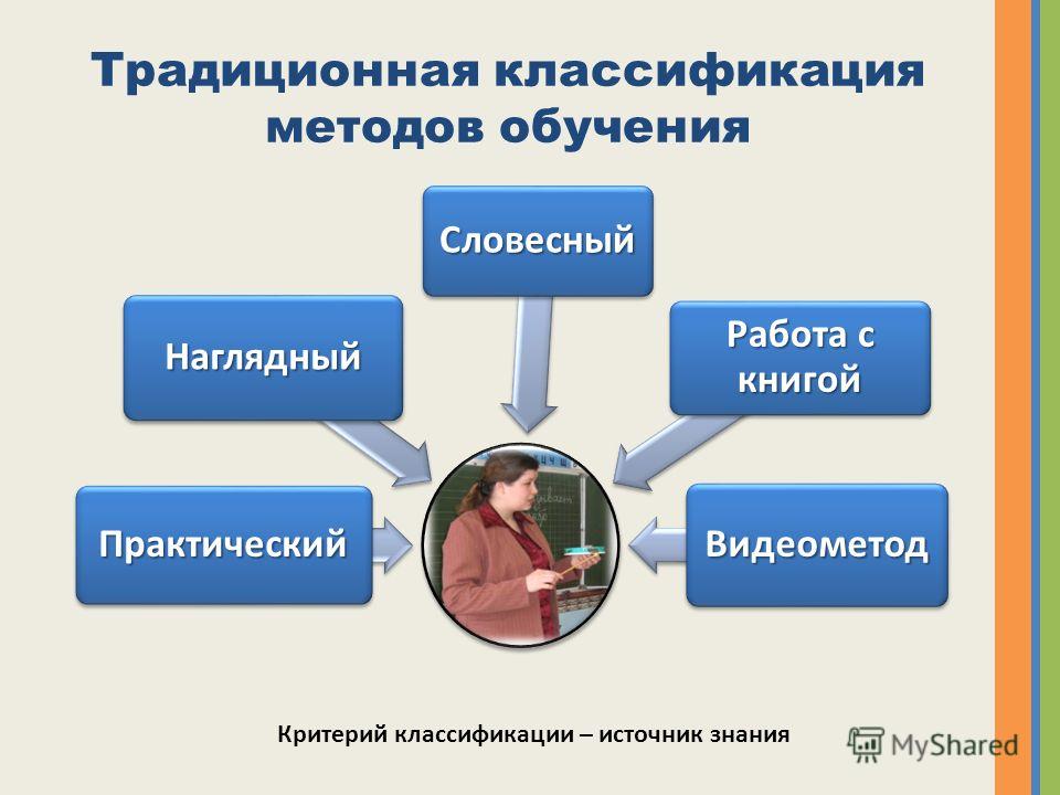 Проблемы решающие дидактикой. Цифровая дидактика. Цифровая дидактика принципы. Словесные методы обучения в дидактике. Классификация традиционных технологий обучения.