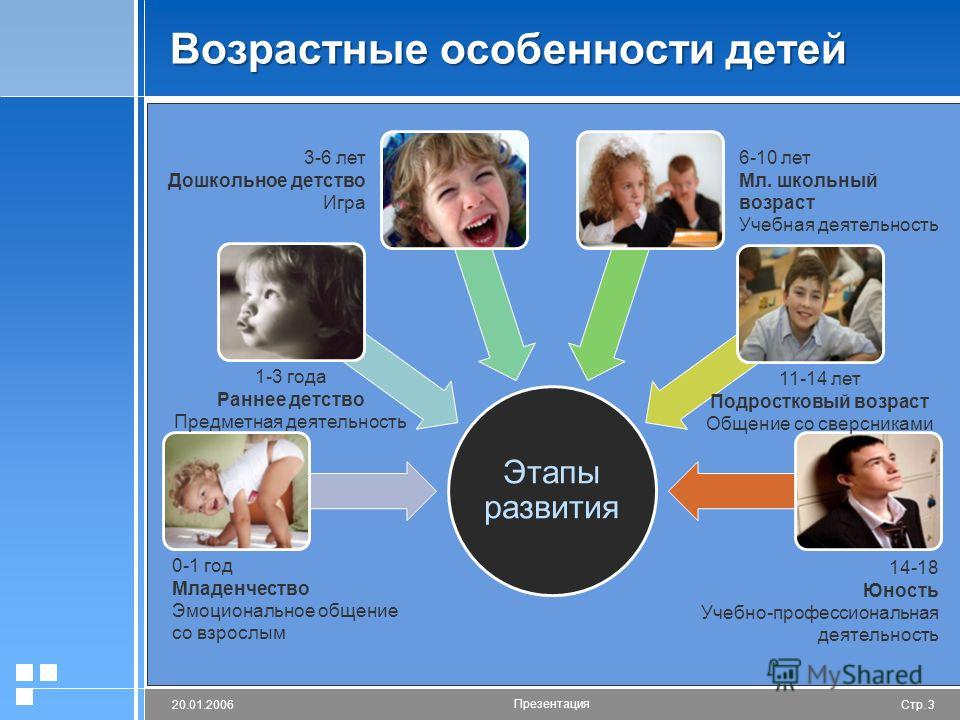 Учет индивидуальных возрастных особенностей. Индивидуальные и возрастные особенности детей. Возрастные и индивидуальные особенности развития. Индивидуальные особенности ребенка. Индивид особенности реб.