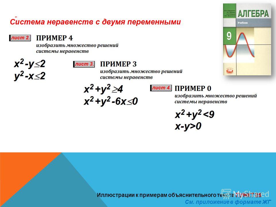 Найдите площадь фигуры ф которая задана неравенством. Решение системы двух неравенств с двумя переменными. Алгоритм решения систем уравнений и неравенств с 2 переменными. Алгоритм решения систем нелинейных неравенств с двумя переменными. Алгоритм решения неравенства с 2 переменными.