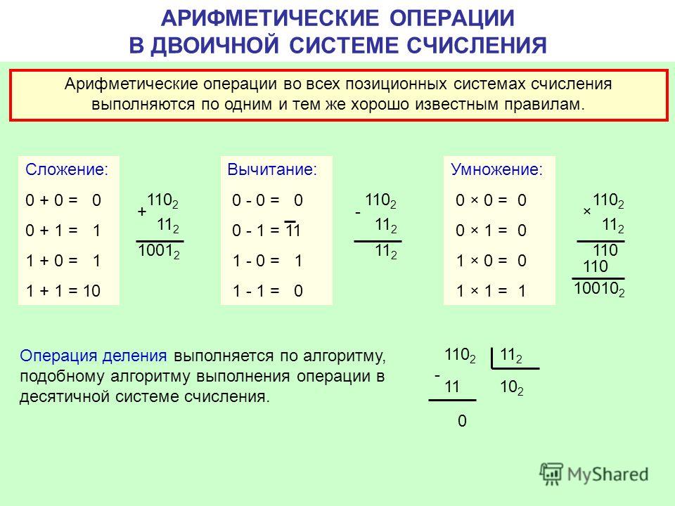 Презентация перевод чисел и двоичная арифметика 8 класс