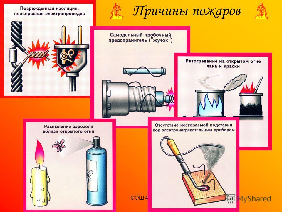 Неисправные электроприборы причина пожаров. Причины возгорания электропроводки. Неисправная электропроводка причина пожара. Причины пожара. Причины возникновения пожаров рисунок.