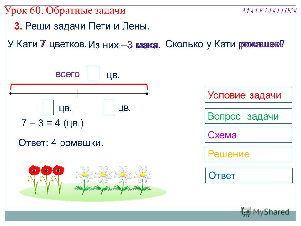 Вопрос реши задачу. Решение обратных задач 2 класс школа России. Обратная задача 1 класс математика. Обратные задачи 1 класс. Схемы условий задач.