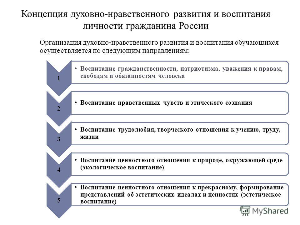 Формирование традиционных ценностей в школе современный взгляд. Направление духовно нравственного развития и воспитания. Направления концепции духовно-нравственного воспитания. Нравственное развитие. Направление по духовно нравственному воспитанию.