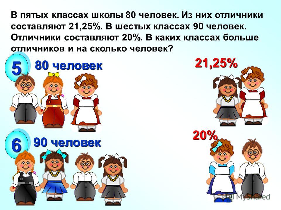 10 лет 5 класс. В пятых классах школы 80 человек из них отличники составляют. Сколько лет в каком классе. 5 Человек в классе в классе. 11-12 Лет какой класс в школе.