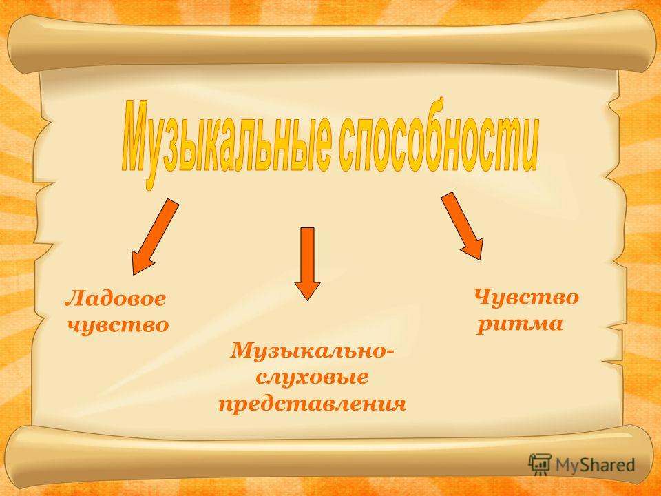 Чувство чувство представление. Ладовое чувство музыкально-слуховые представления чувство ритма. Музыкально-слуховые представления это. Ладовое развитие музыки это. Ладовое чувство это в Музыке.