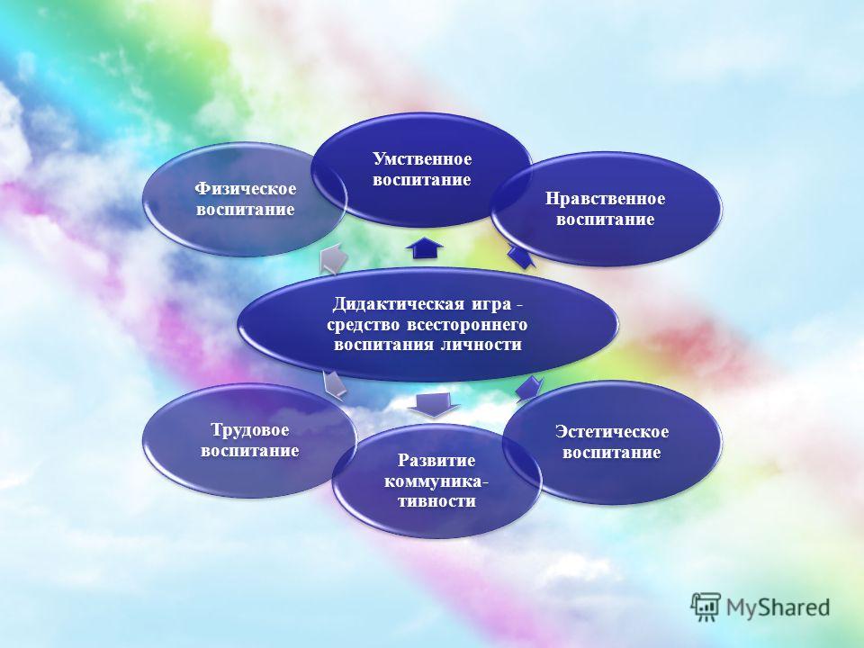 Умственное воспитание дошкольников презентация