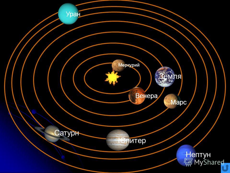 Планетные системы презентация