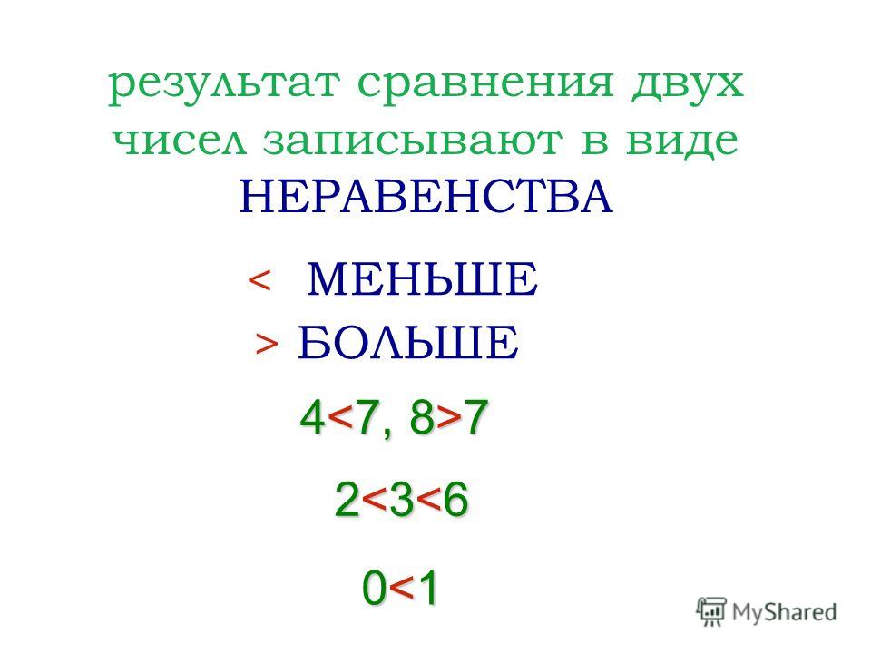 Как записать меньше. Результат сравнения двух чисел.. Результат сравнения запишите в виде неравенства. Больше или меньше.