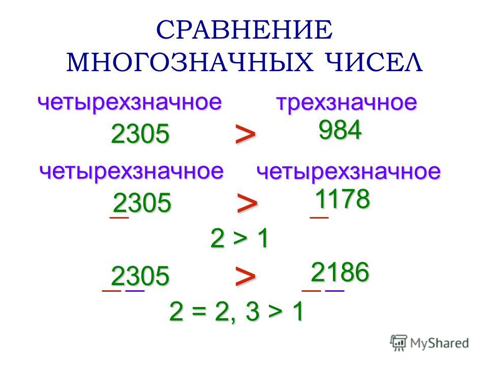 Классы больших чисел математика. Сравнение больших чисел примеры. Алгоритм сравнения многозначных чисел. Алгоритм сравнения трехзначных чисел. Алгоритм сравнения натуральных чисел.