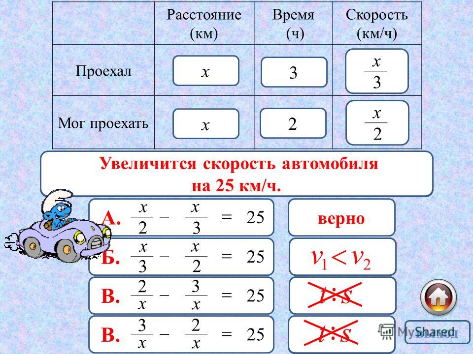 Схема нахождения скорости времени и расстояния