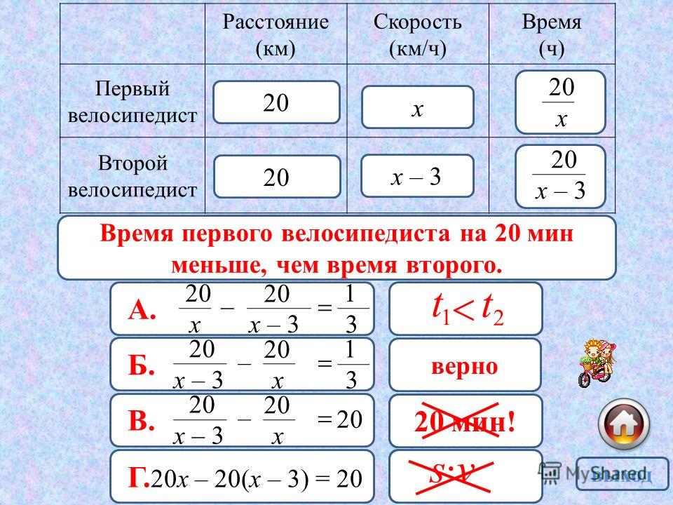 Схема как найти скорость время расстояние