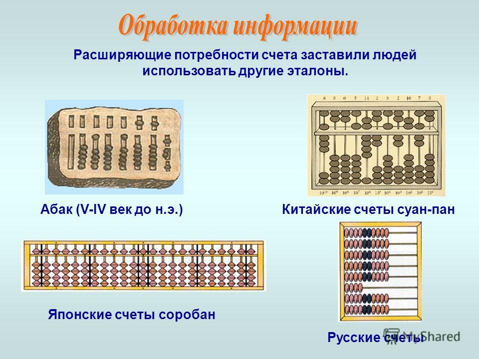 Период докомпьютерной эпохи