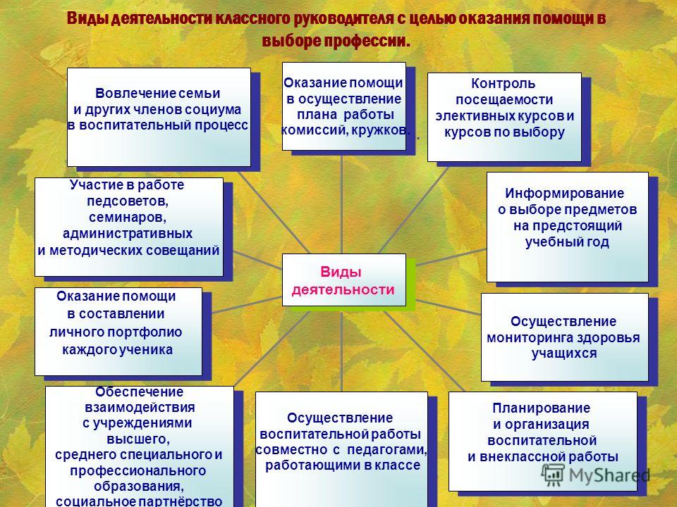 Организация воспитания деятельности