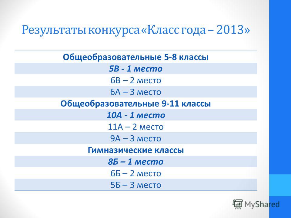 7 лет какой класс