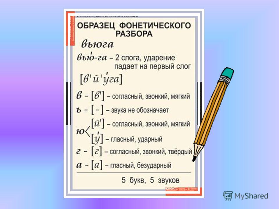 Фонетика 1 класс презентация