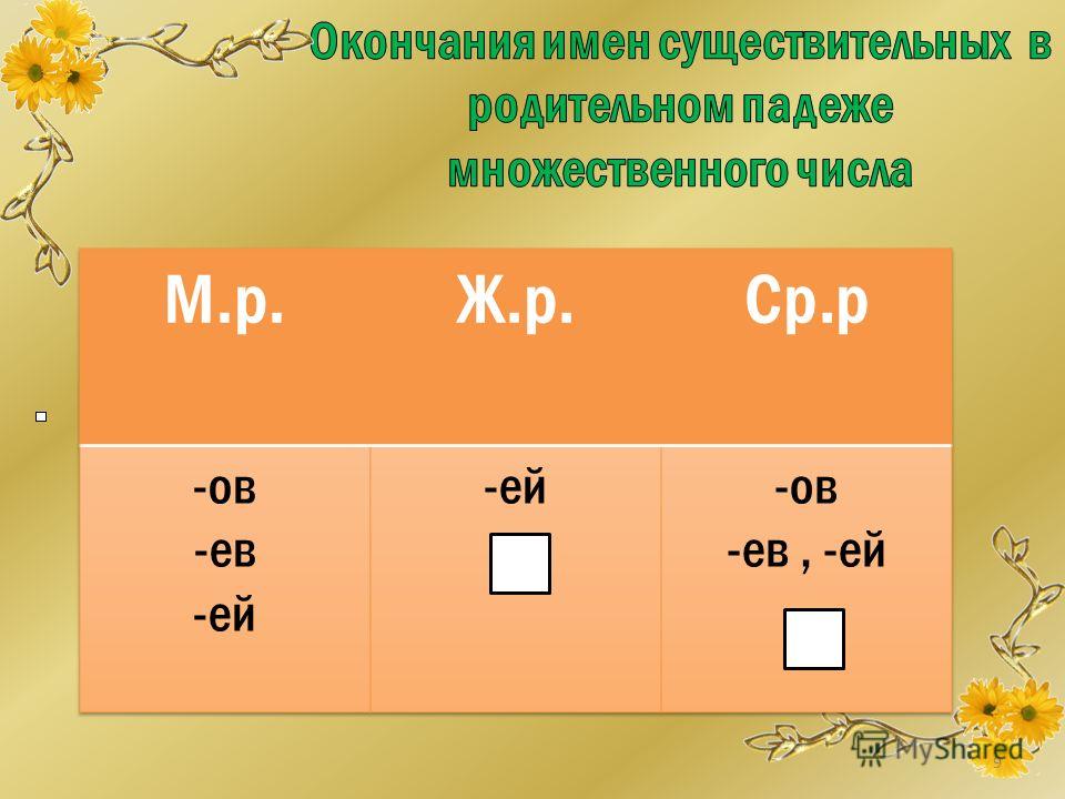 Презентация окончание существительных 4 класс