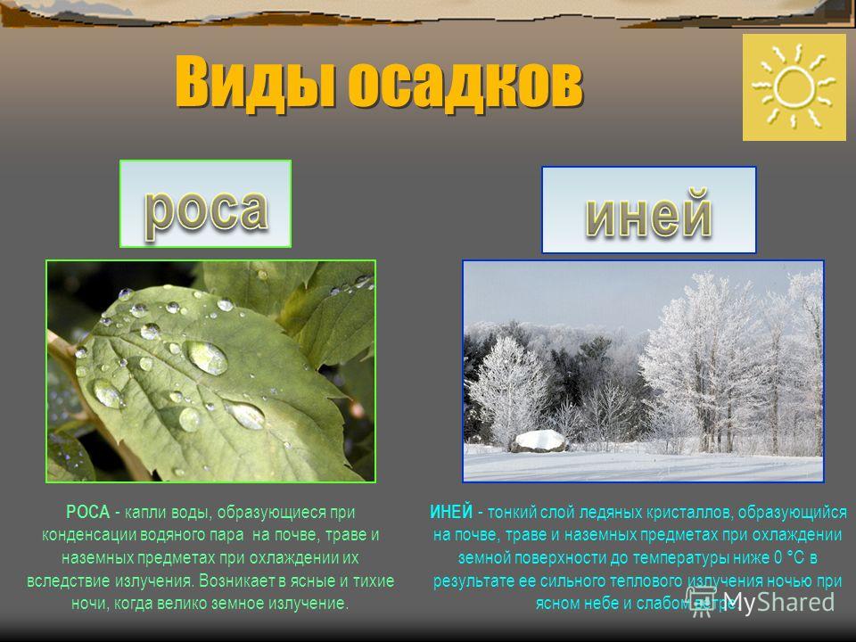 В какое время года много дождей. Иней атмосферные осадки. Иней это осадки. Виды атмосферных осадков. Виды осадков для детей.