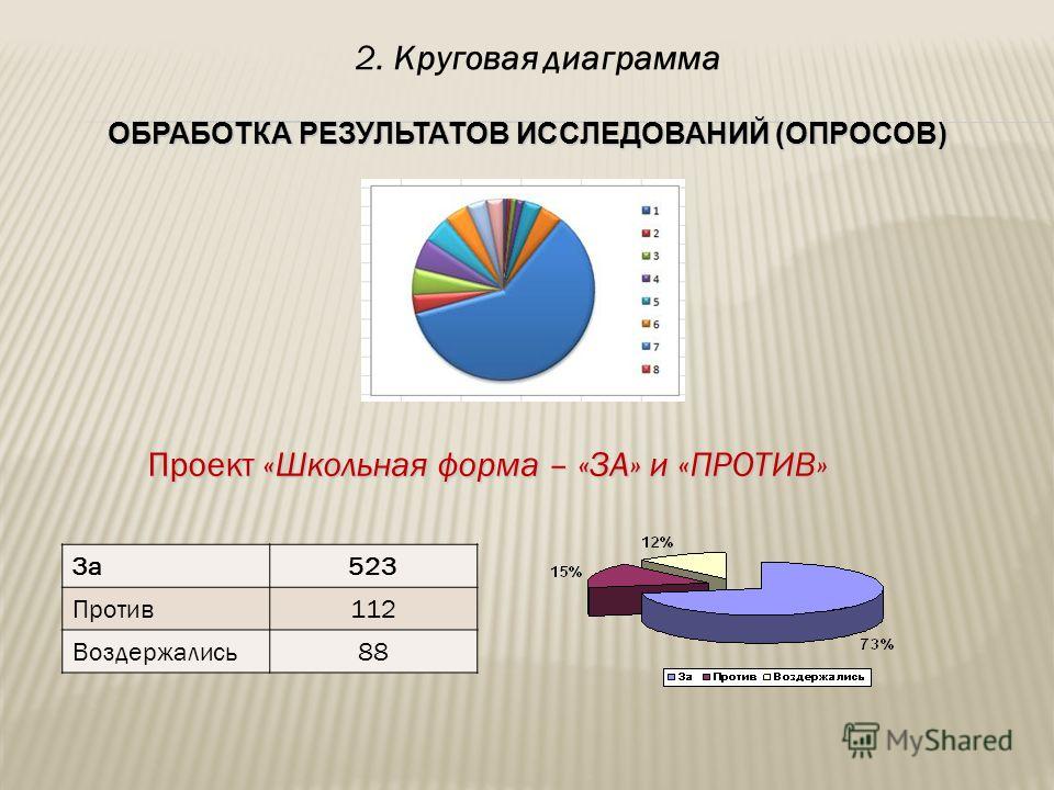 Круговая диаграмма населения. Круговая диаграмма. Круговая диаграмма для проекта. Название круговой диаграммы. Данные для круговой диаграммы.