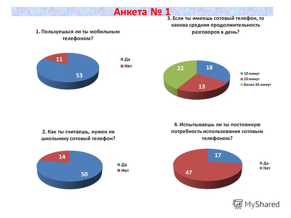 Диаграмма телефона. Диаграмма влияния сотового телефона. График использования мобильных телефонов. Статистика вреда телефонов. Диаграммы на тему Сотовые связи.