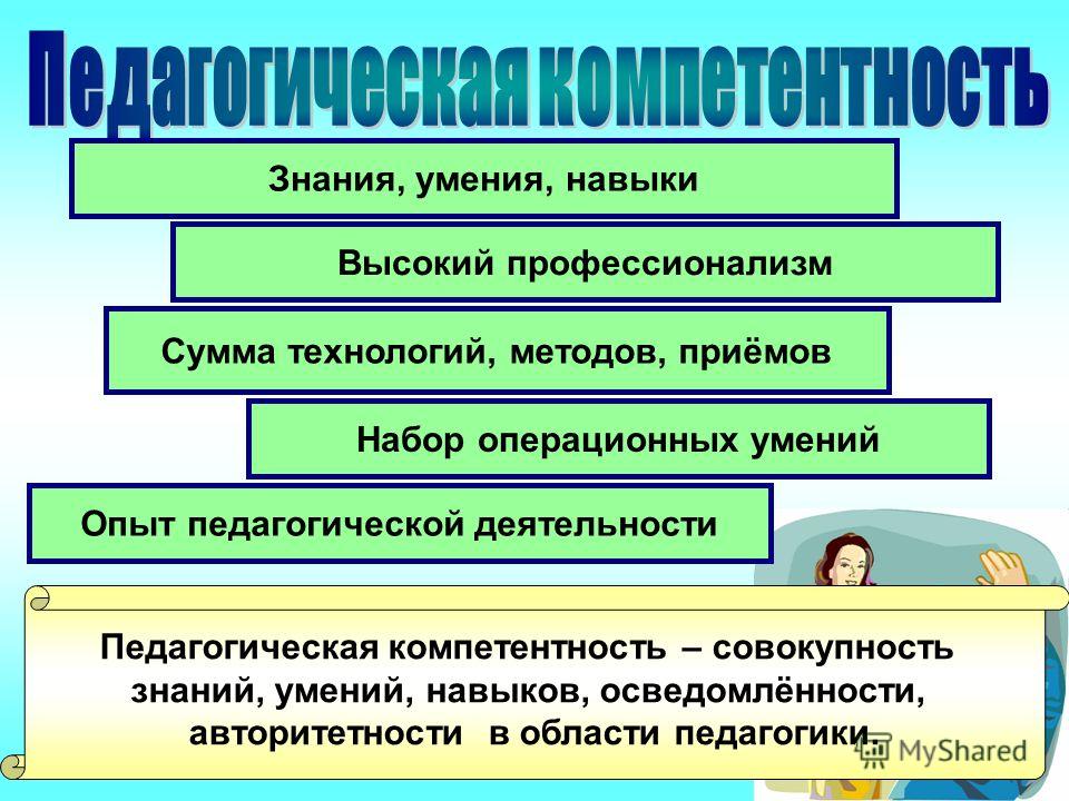 Образовательные умения и навыки. Педагогические компетенции. Компетентность это в педагогике. Компетенция это в педагогике определение. Педагогические способности и компетенции.