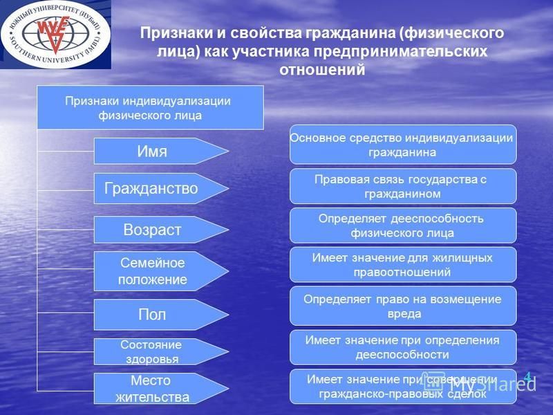 Свойства признаки доказательств