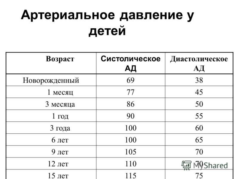 Какое давление должно быть у ребенка