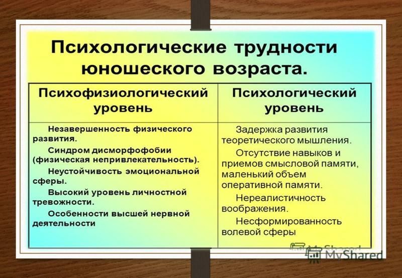 Психологические проблемы презентация. Психологическая характеристика юношеского возраста. Юношеский Возраст характеристика. Юношеский Возраст презентация. Юношеский Возраст психология.