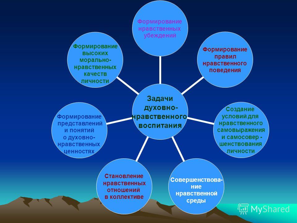 Презентация классного часа по нравственному воспитанию 4 класс