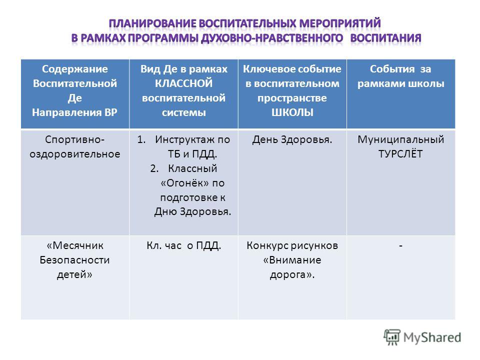 Духовно нравственные мероприятия. Типы мероприятий в школе. Типы ивентов в школе.