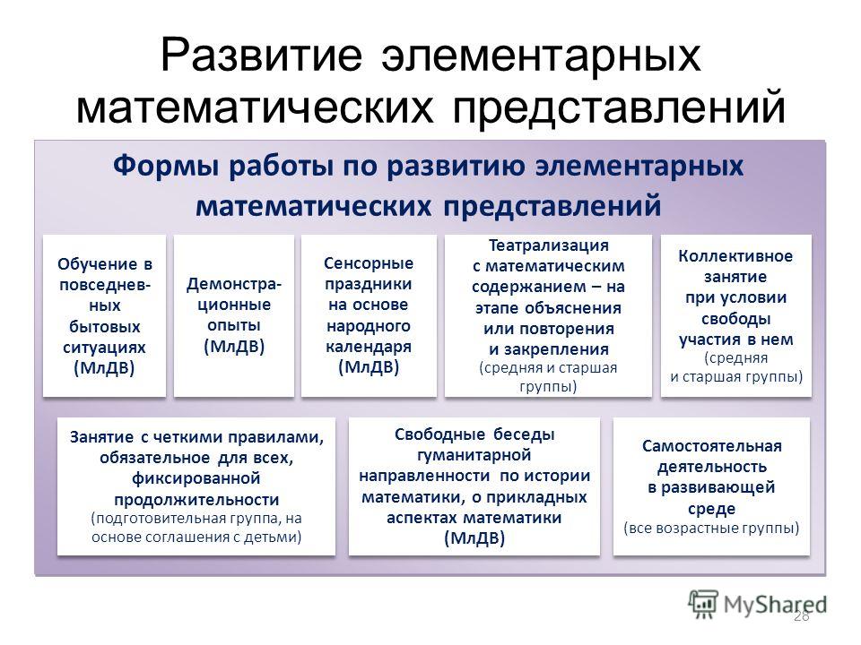 План конспект по формированию элементарных математических представлений