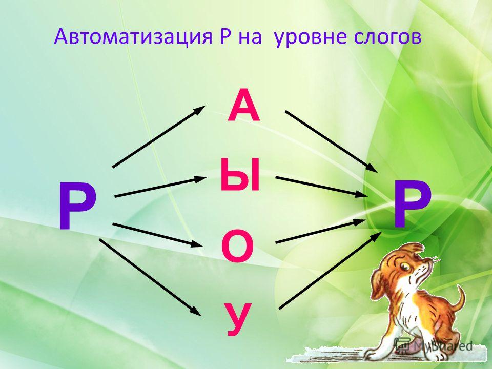 Наверх слоги. Автоматизация звука р в слогах. Автоматизация р в слогах. Автоматизация звука р в слогах и словах. Автоматизация с в слогах.