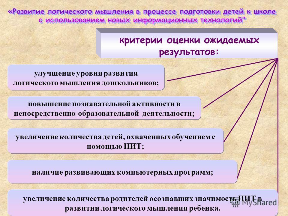 Процесс развития мышления. Формирование логического мышления. Развитие мышления дошкольников цель и задачи. Этапы формирования логического мышления у дошкольников. Уровни развития логического мышления у дошкольников.