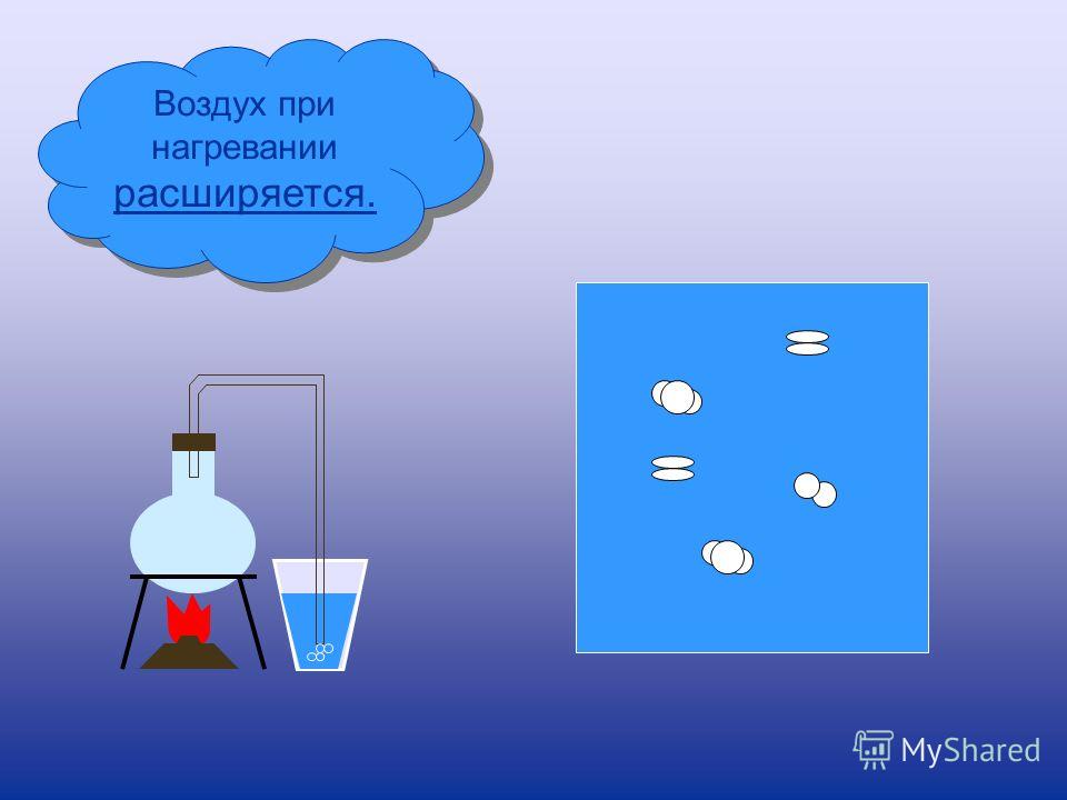 Показывает воздух 3. При нагревании воздух расширяется. Опыт воздух при нагревании расширяется. При воздухе. Опыт нагревание и охлаждение воздуха.