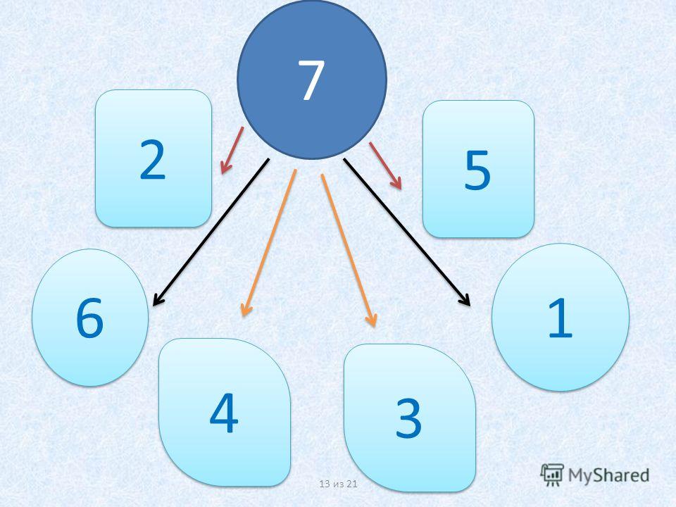 Четыре примеры. Презентация на тему состав числа 13. Состав числа 13 презентация. Из каких чисел состоит 13. Из каких чисел состоит 14.