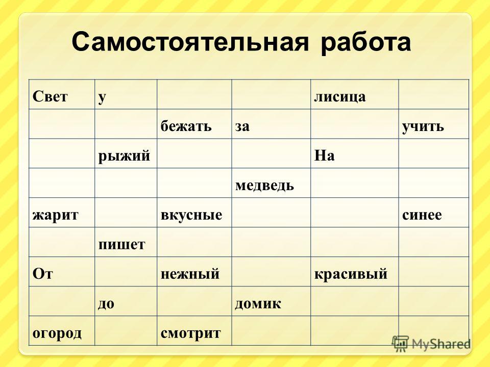 Определите самостоятельно. Части речи задания. Части речи упражнения 2 класс. Части речи упражнения 3 класс. Части речи задания 3 класс.