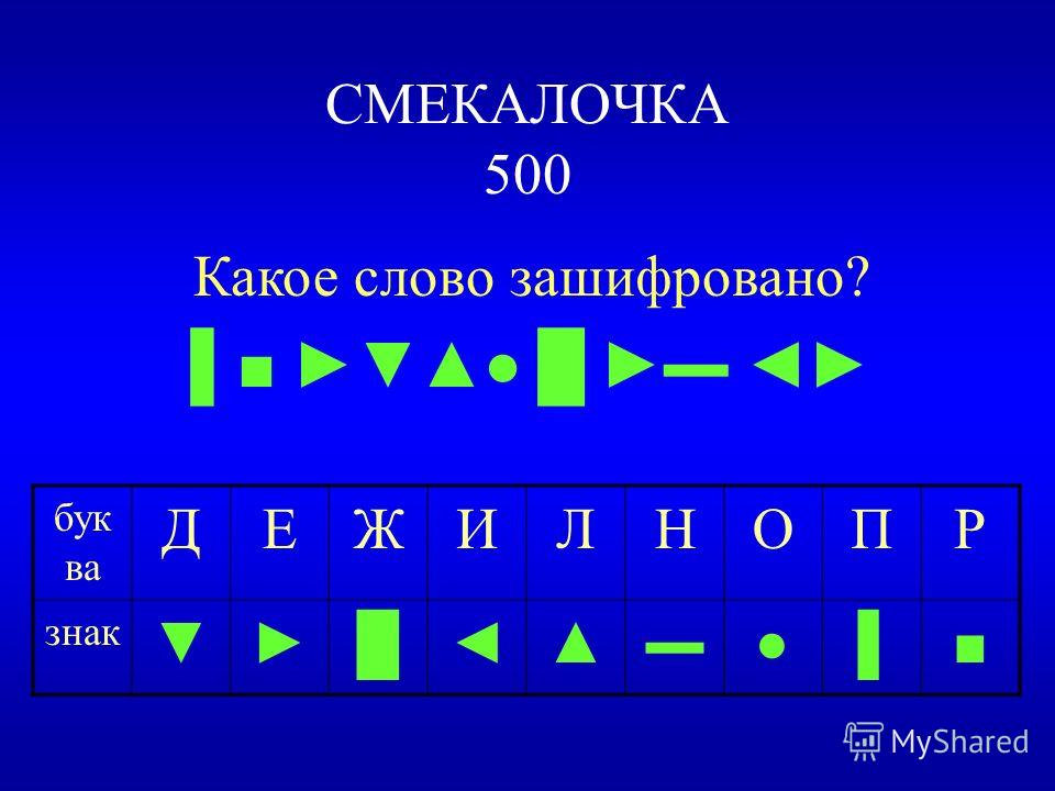 Какое слово зашифровано первая. Какое слово зашифровано. Таблица согласных и гласных звуков. Зашифровать слово Сова. Зашифрованных букв зашифровано слово.