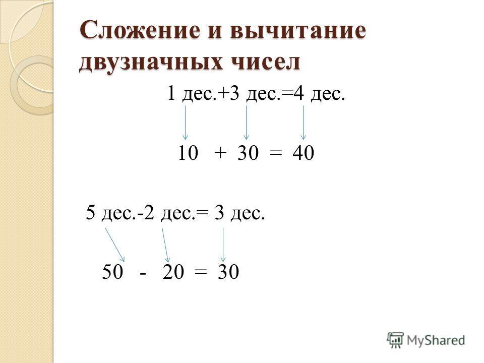 Напишите наименьшее натуральное двузначное число. Вычитание двузначных чисел. Сложение и вычитание двузначных чисел. 2 Дес 3 ед. 5 Дес 1 дес..