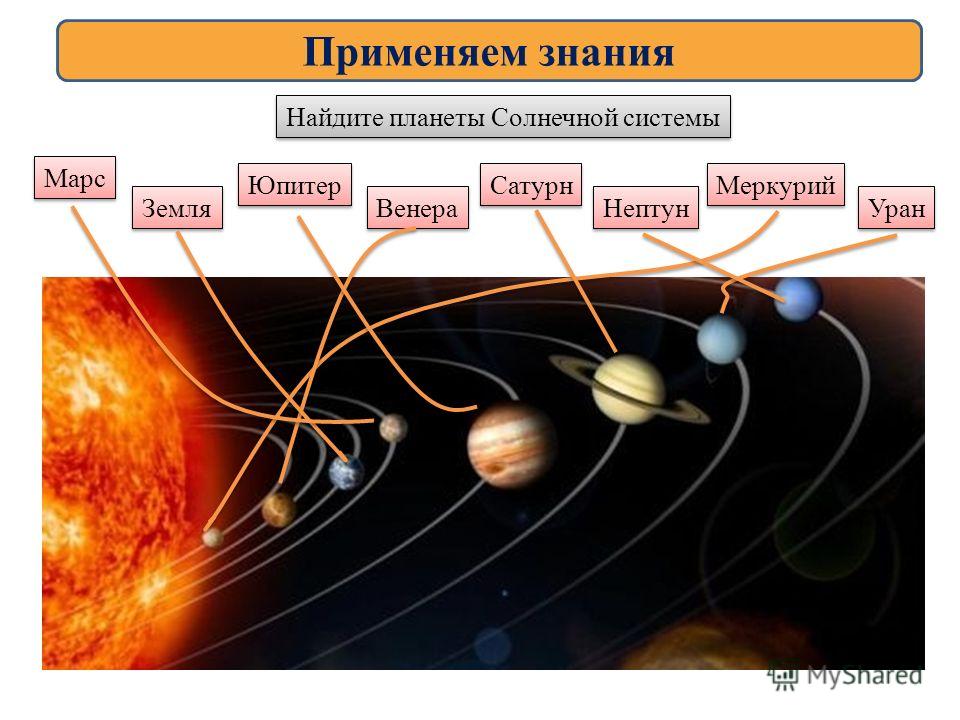 Окружающий мир 2 класс планеты солнечной. Планеты солнечной системы 2 класс. Планеты солнечной системы 2 класс окружающий мир. Урок планеты солнечной системы 2 класс. Тема планеты солнечной системы 2 класс.