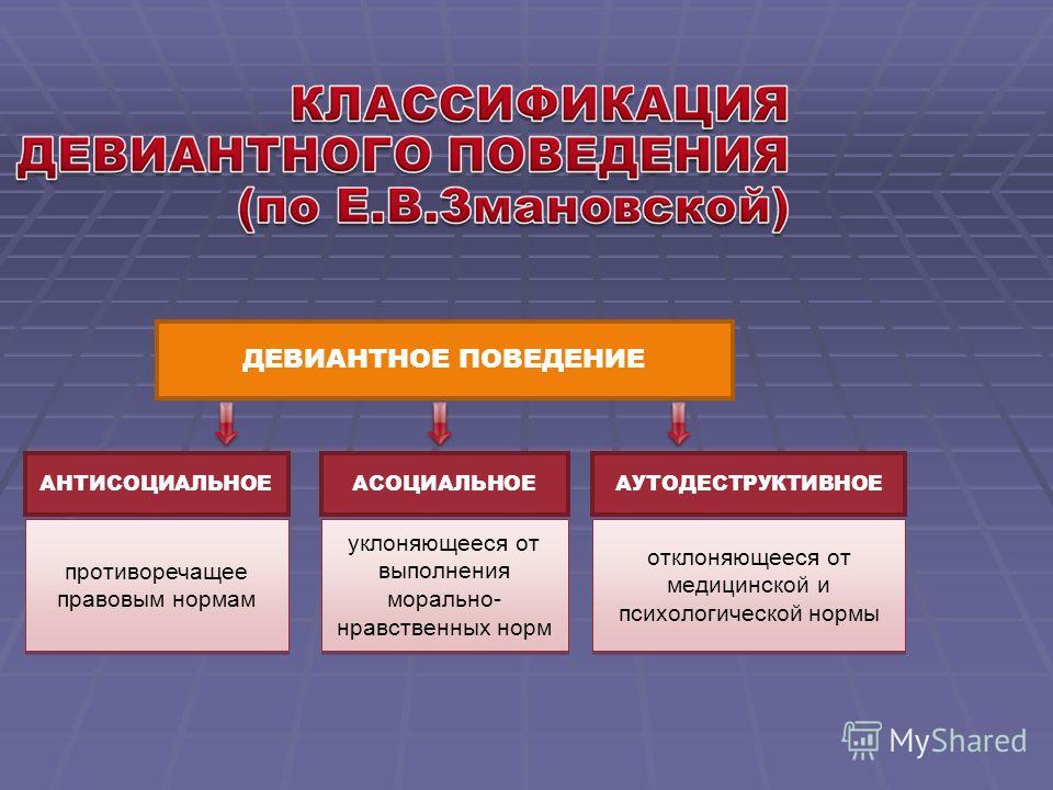 Факторы и условия развития девиантного поведения интеллект карта