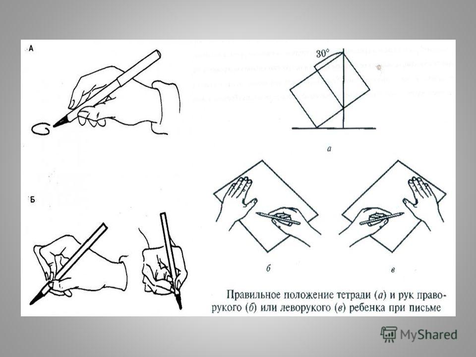 Писать корпусом. Правильное расположение тетради при письме. Правильное положение при письме. Положение руки при письме. Правильное расположение руки при письме.