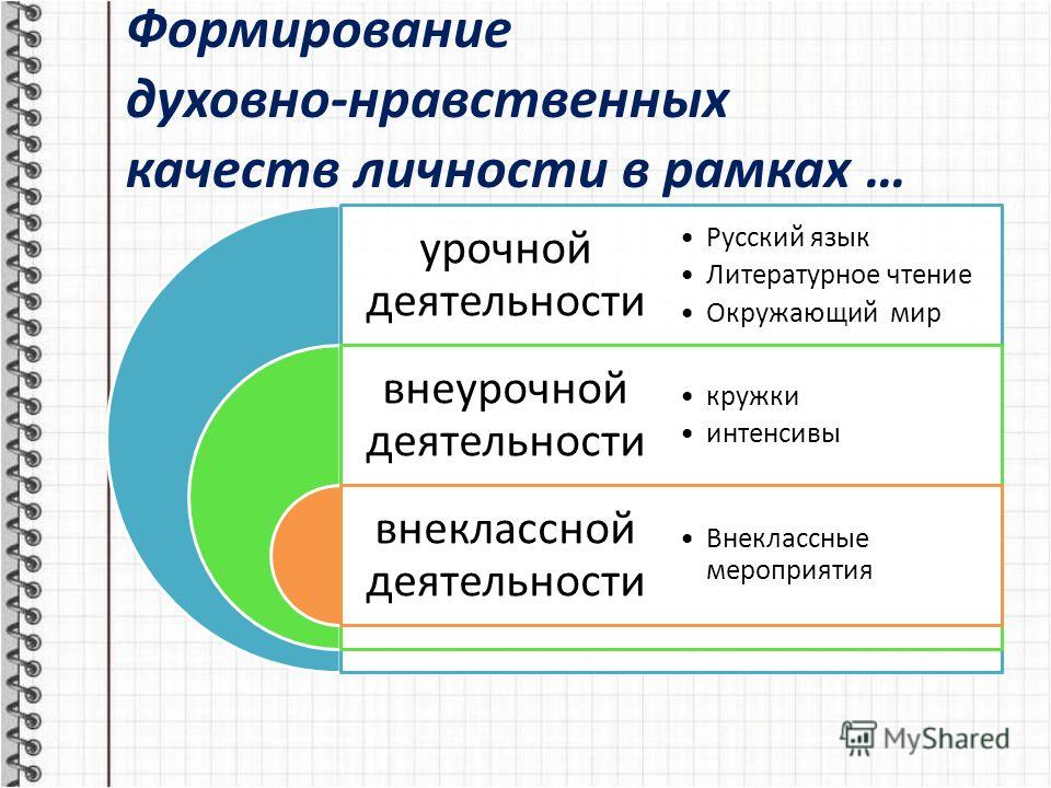 Формирование духовной культуры личности план