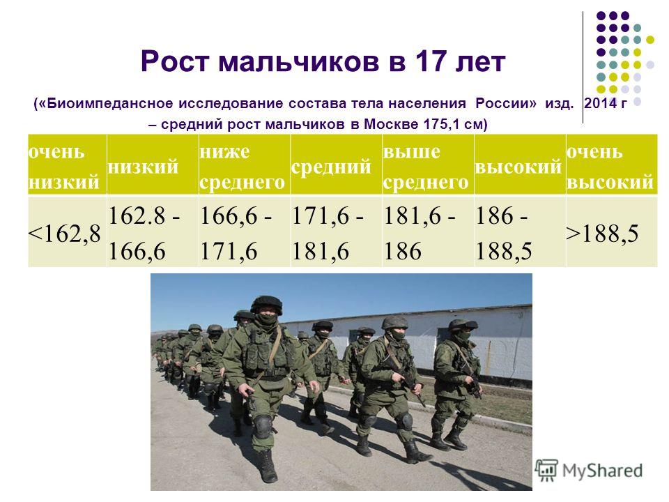 Рост в 17. Средний рост в 17 лет у мальчика. Рост мальчика в 17 лет норма. Рост в 17 лет мальчику. Рост 17 лет парень.