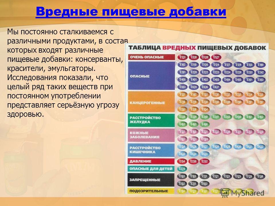 Проект вредные пищевые добавки