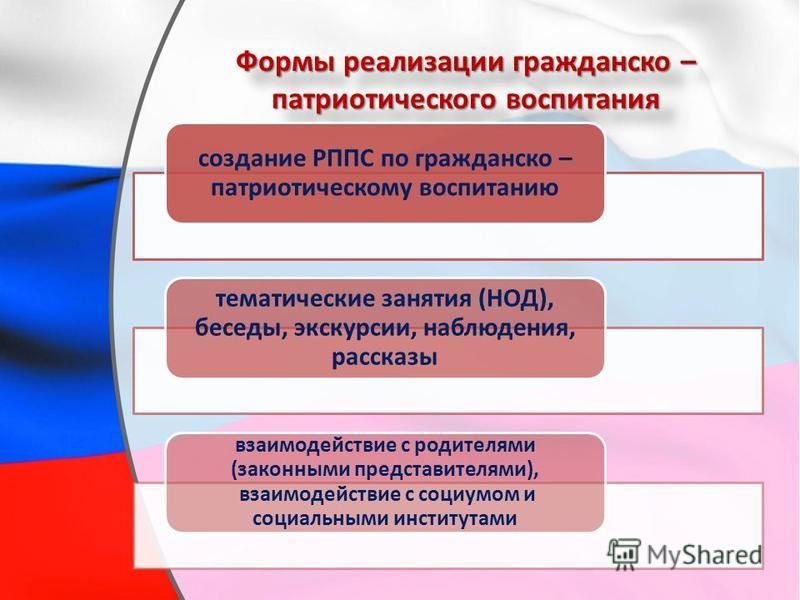 Содержание проекта патриотического воспитания