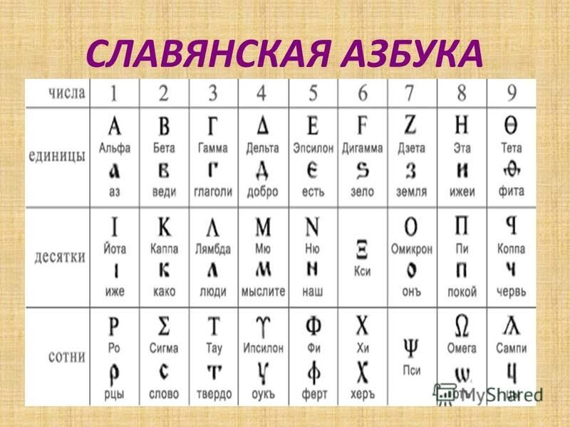 Старославянские сколько букв. Славянская Азбука. Древнеславянский алфавит.