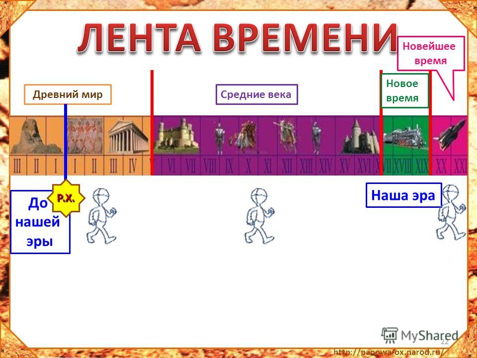 Мир 4 часа. Наша Эра. Лента времени наша Эра. Название нашей эры. Лента времени до нашей эры.