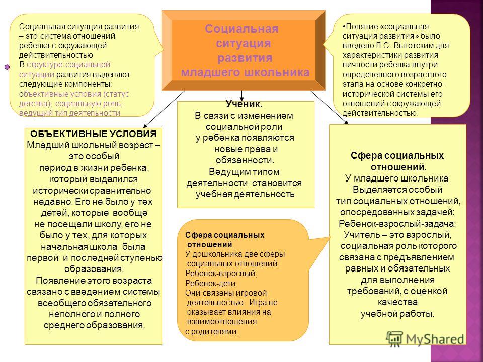 Социальная ситуация развития в подростковом возрасте. Социальная ситуация развития ребенка. Понятие социальная ситуация развития. Социальная ситуация развития детство. Понятие социальной ситуации развития по Выготскому.