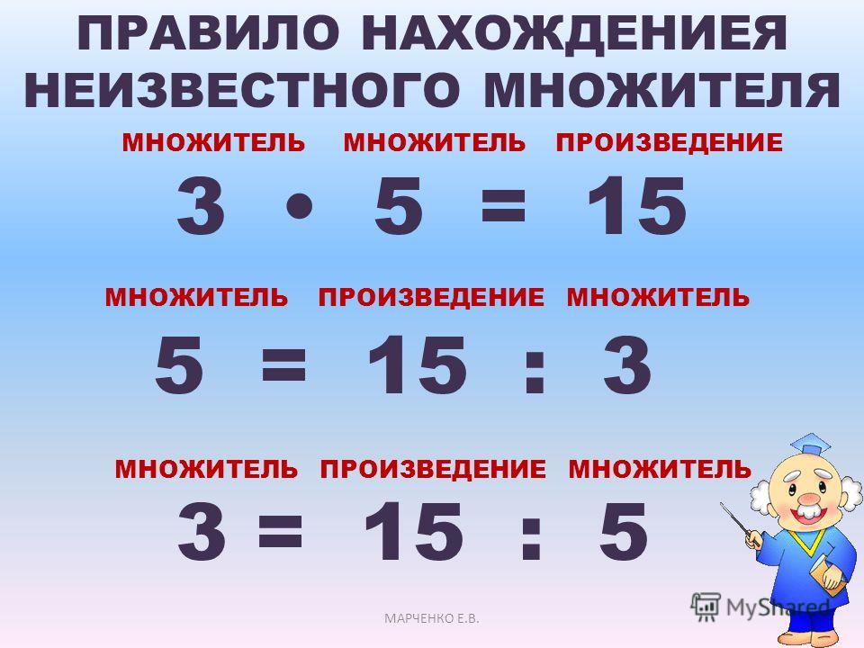 Название компонентов и результата деления 2 класс школа россии конспект и презентация