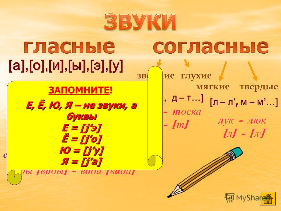 Цифры гласные или согласные